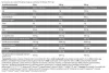 Kevin Levrone Anabolic Mass 3 kg 
