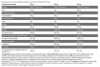 Kevin Levrone Anabolic Mass 3 kg