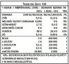 Tesla Iso Zero 100 1kg - straciatella