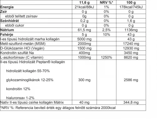 Collango Collagen Pour Homme 348g - Kékmálna