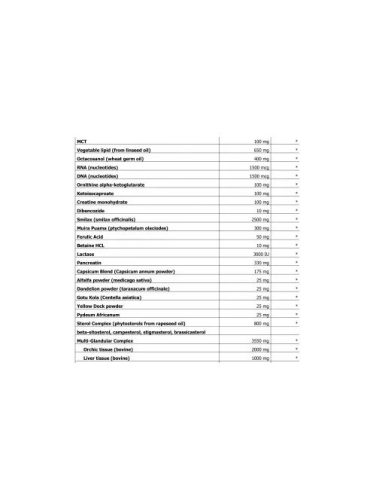 Amix Nutrition Opti-Pack Complete; Full 30 pack